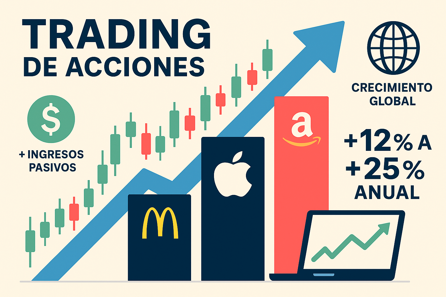 Trading de Acciones